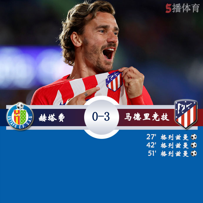 赫塔费 0 - 3 马德里竞技