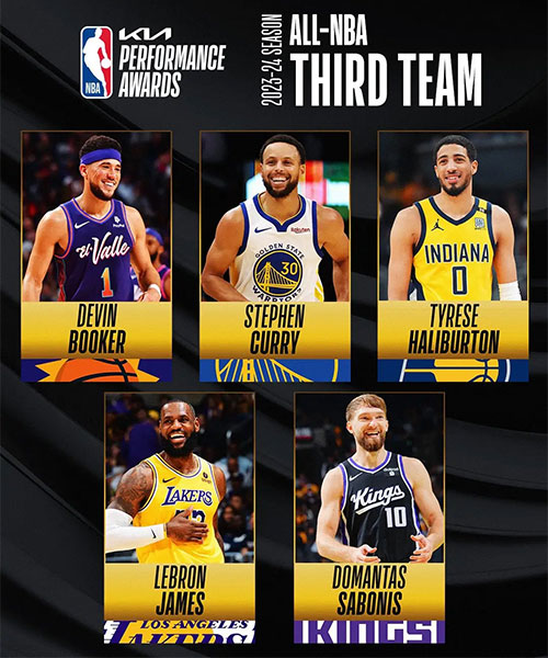 NBA官宣最佳阵容：约基奇SGA全票一阵 KD浓眉二阵詹皇库里三阵